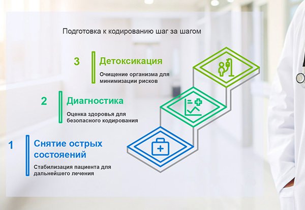 Подготовка к кодированию Этапы подготовки